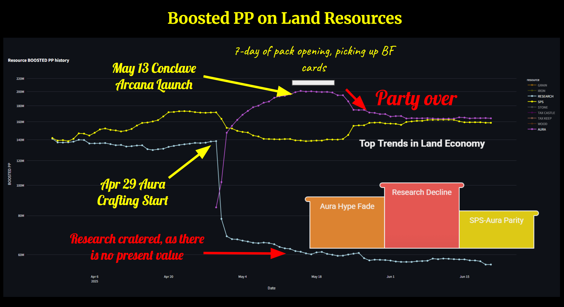 Top Trends in Land Economy
