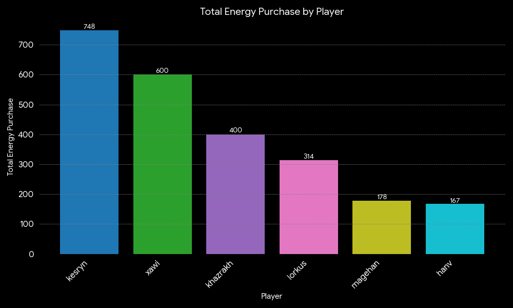 Total_Energy_Purchased.png