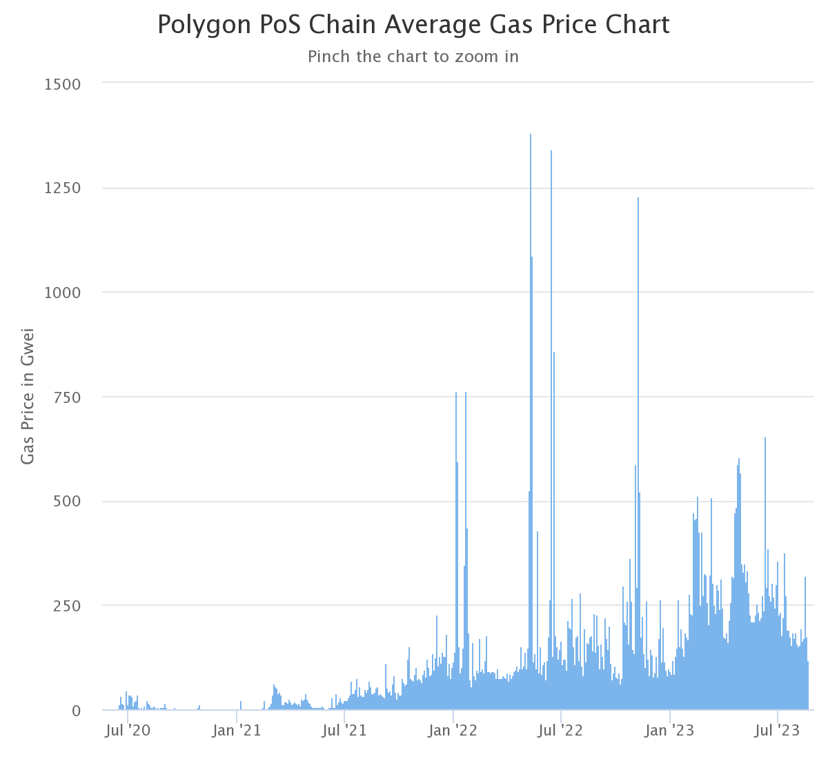 chart.png