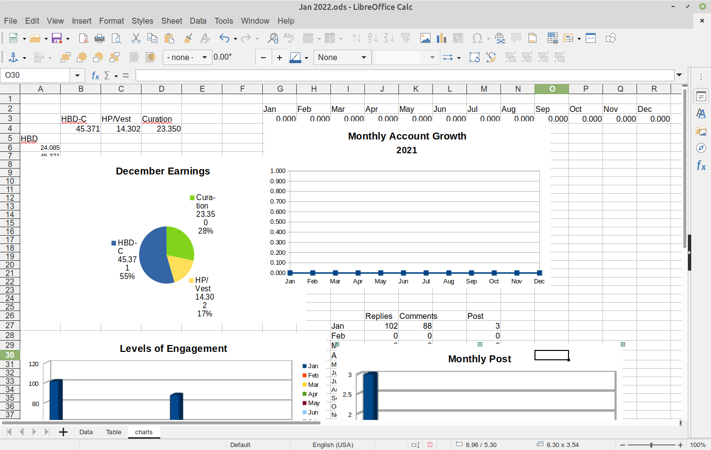 Building the charts