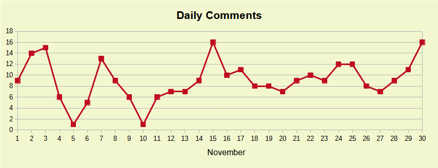 Daily Comments.png