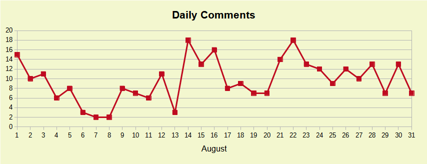 Daily Comments.png