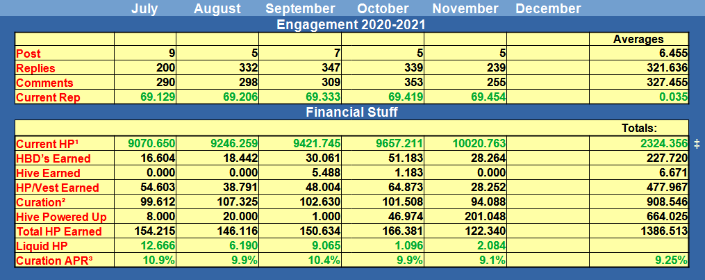 Monthly Stats.png