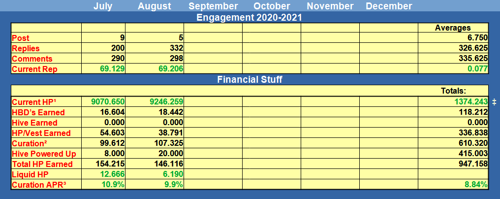 Monthly table.png
