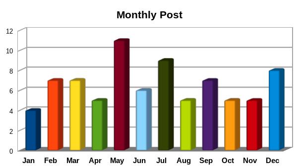 monthly Post.jpg