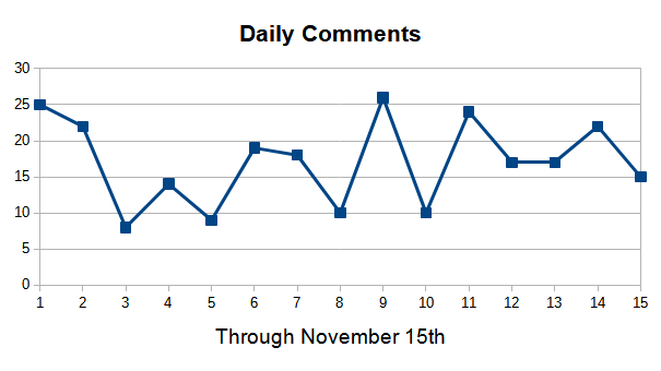 comments nov 15.png
