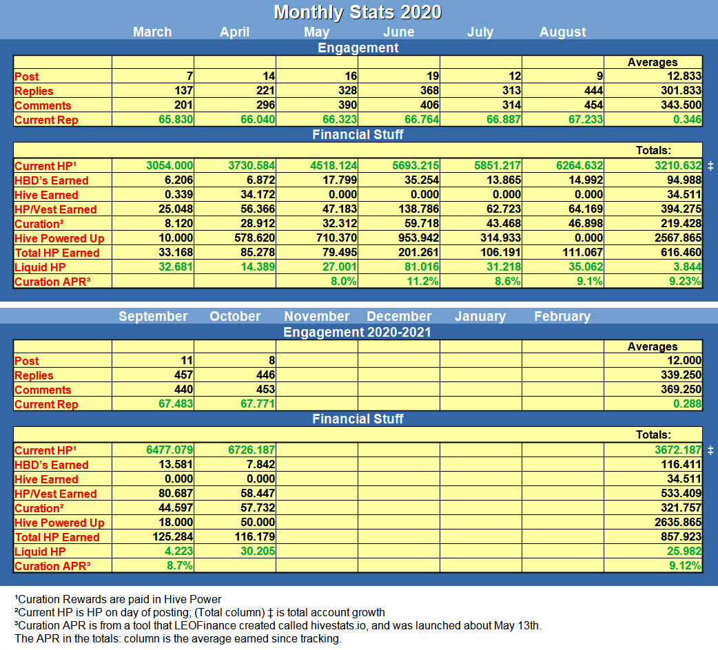 Monthly Tracking Table