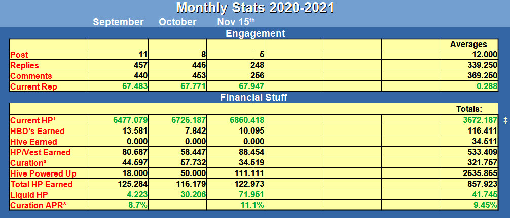 Mid Month Progress Table