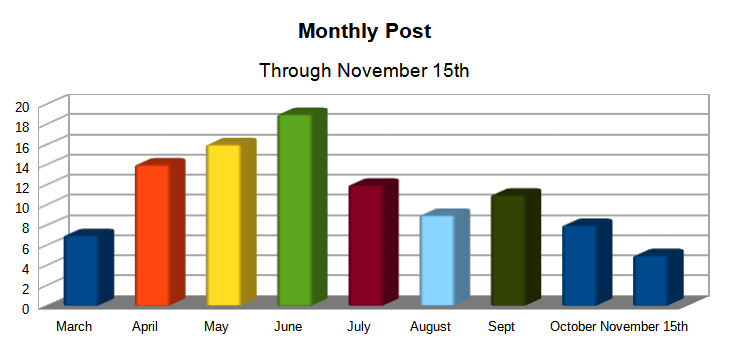 Post through Nov 15th