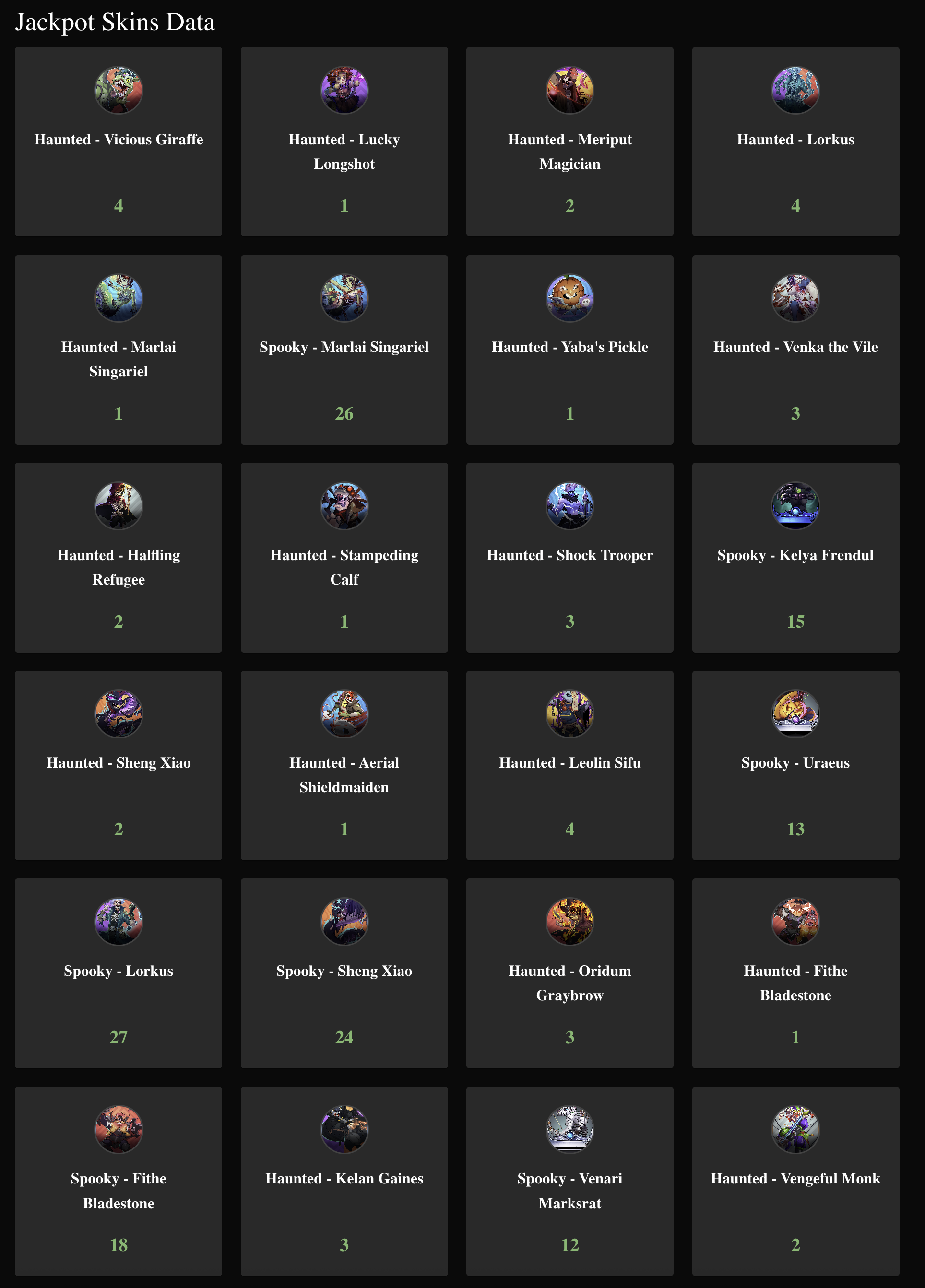 Source: https://spl-jackpot-prizes.vercel.app/jackpot-prizes