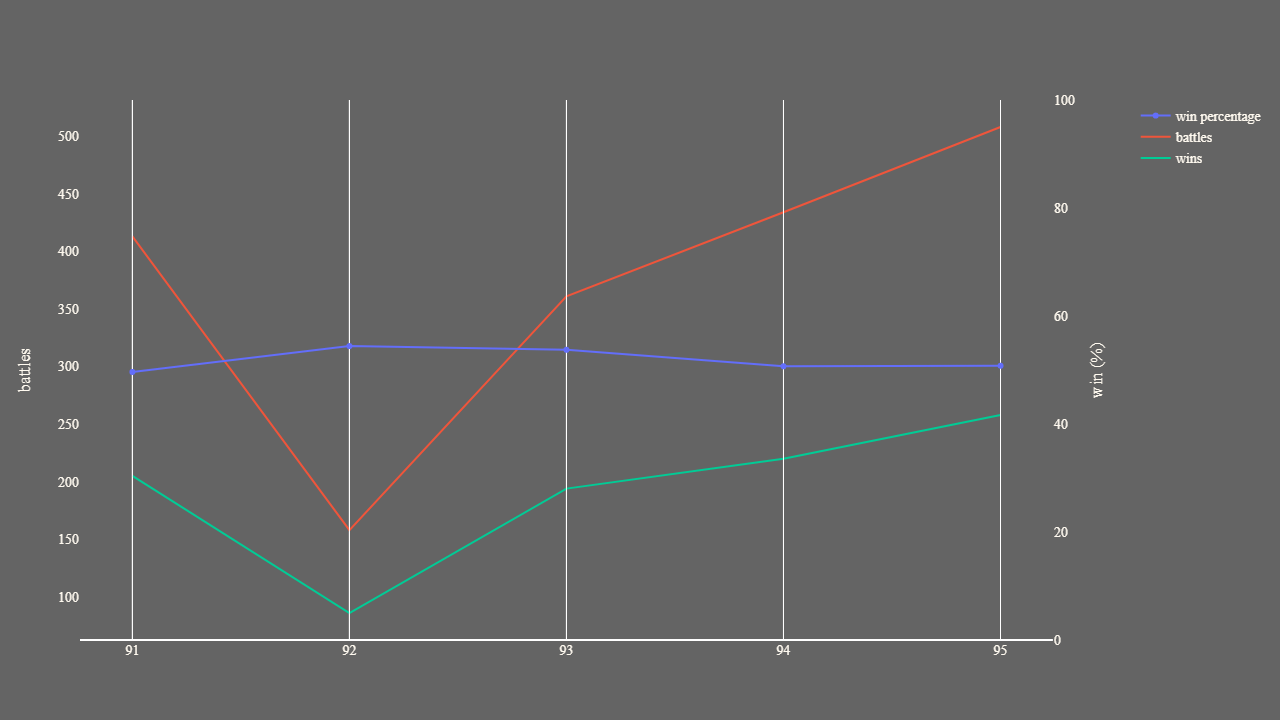 2_season_stats_battles_modern.png