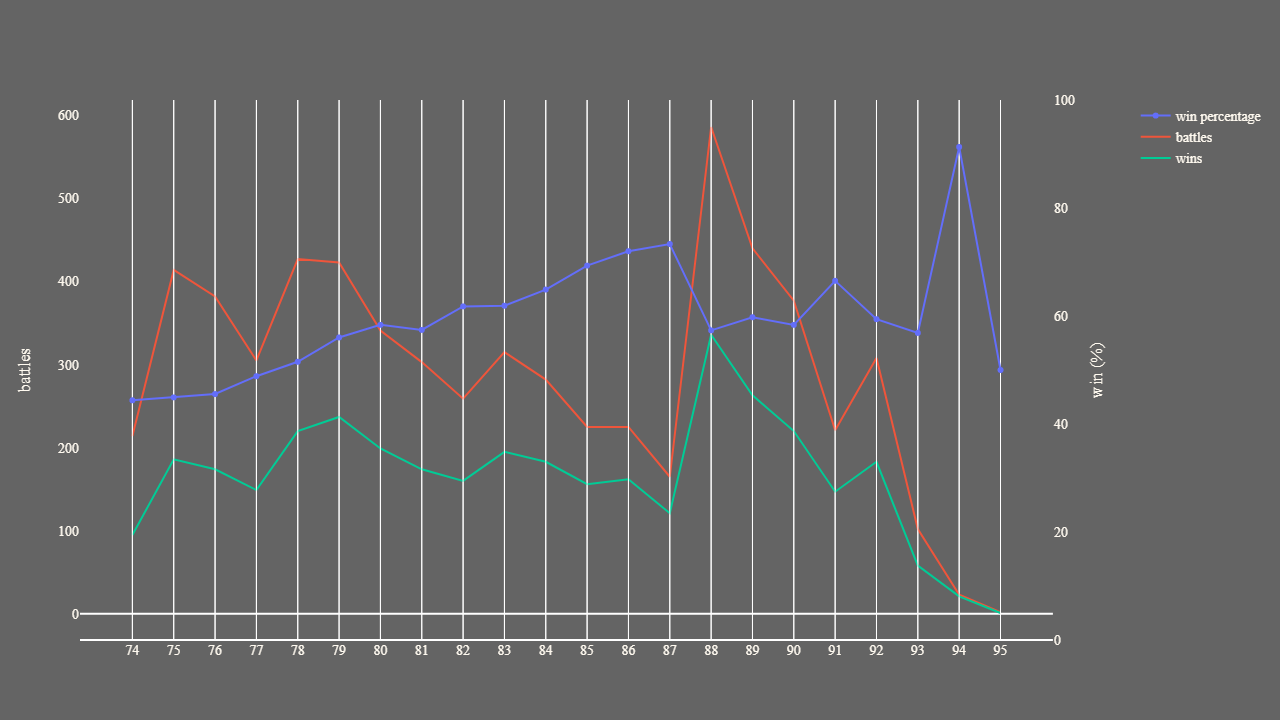 2_season_stats_battles_wild.png