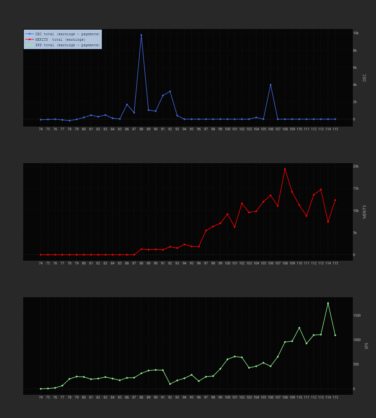 eos-earnings-b.png