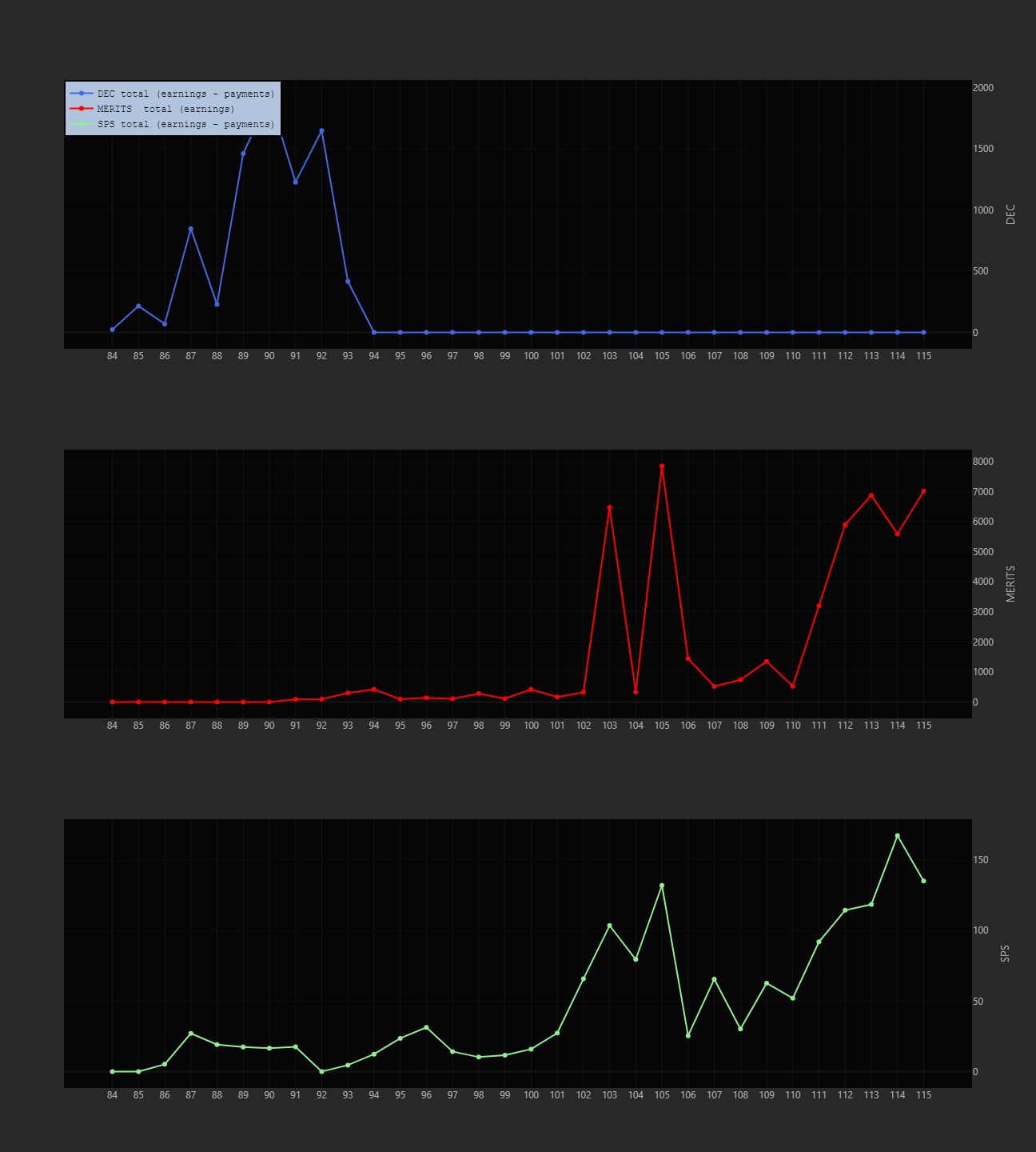 eos-earnings-s.png