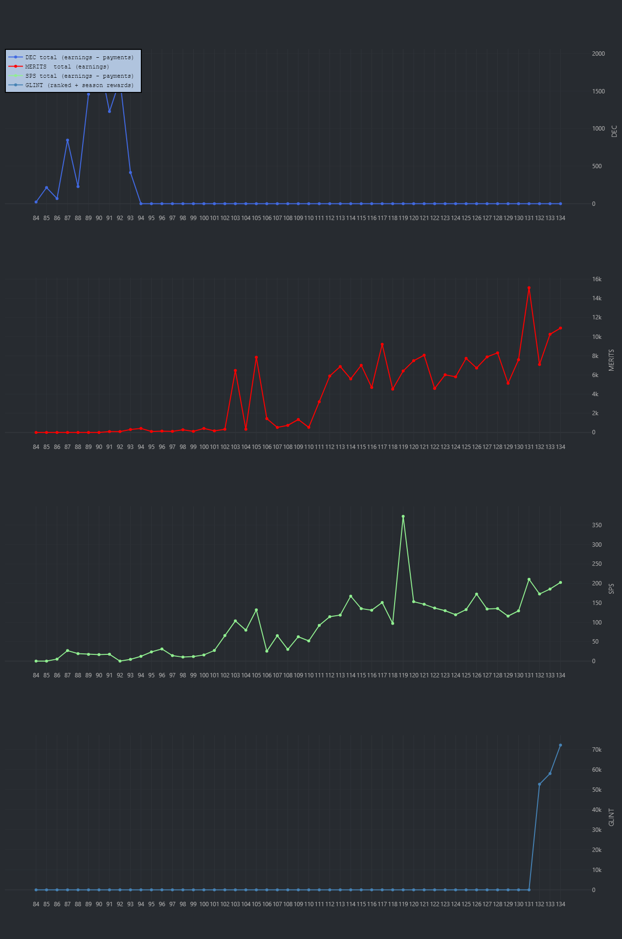 earnings-s.png