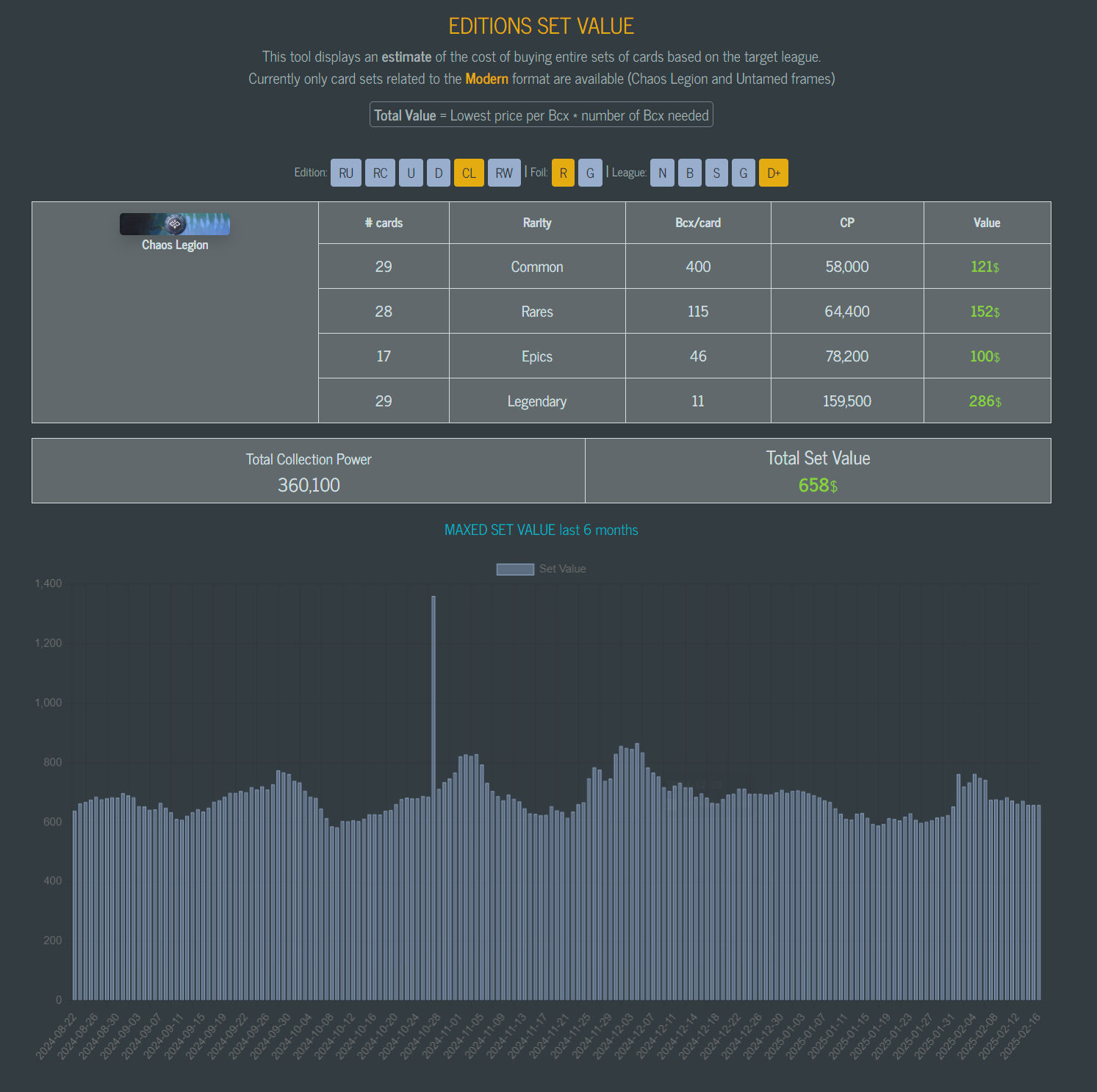 srouce: https://www.splintercards.com/tool-set-value.html
