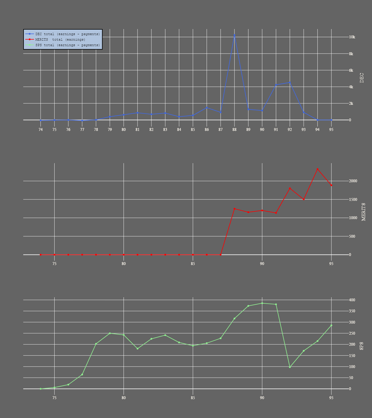 3_season_stats_earnings.png