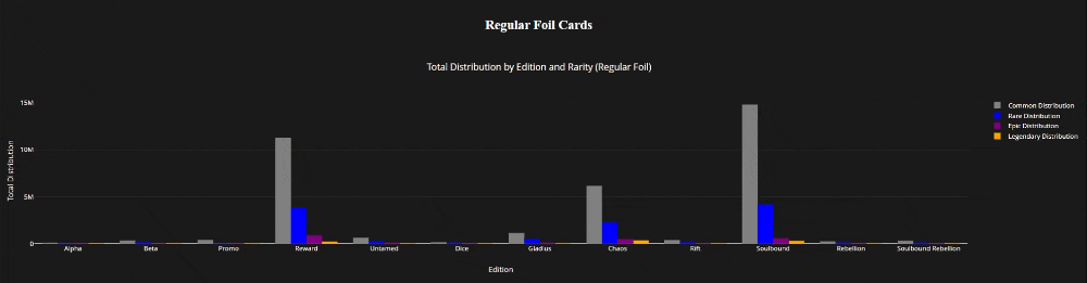 regular foil gif