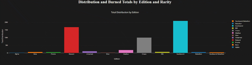 Total distrubution gif