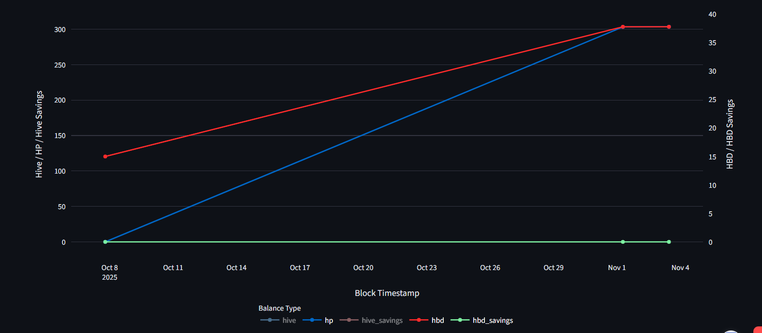 The Beelshops account