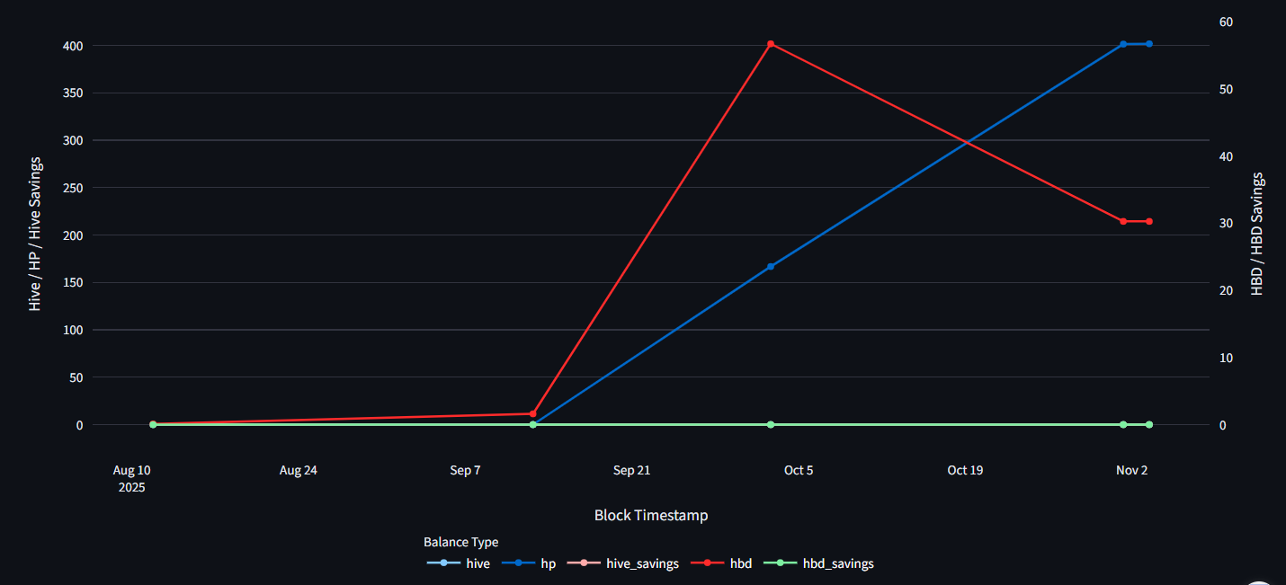 Pandala is evolving block by block