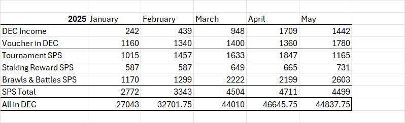 Yes, I cleaned the sheets to make the numbers be realistic.