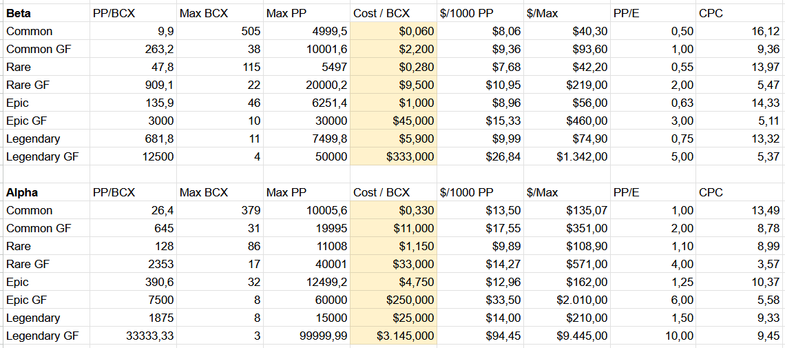 Click here to get to the Google Sheet.