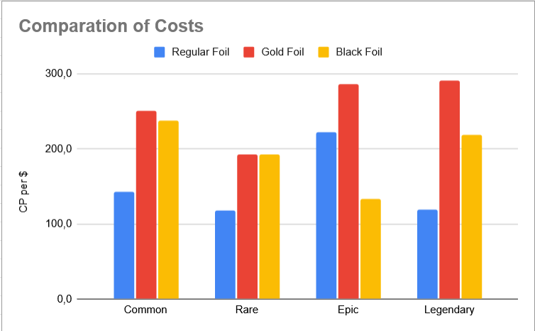 Find the calculation sheet to download here: https://docs.google.com/spreadsheets/d/13rQf3uxVdy0Me4nHj_fERYgY_F088rUq4LUE80sScuw/edit?usp=sharing