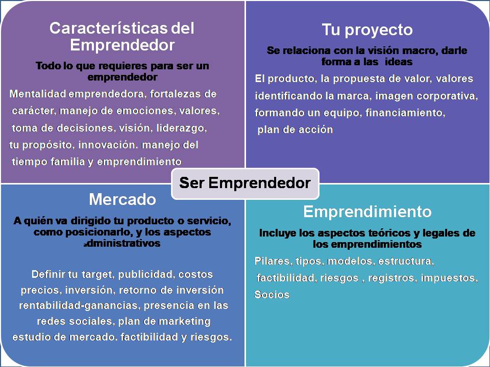 Ser Emprendedor (2).jpg
