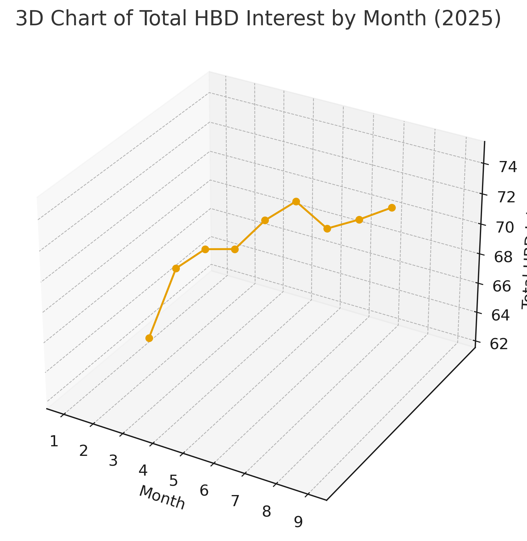 hbd_interest_3d_no_year.png