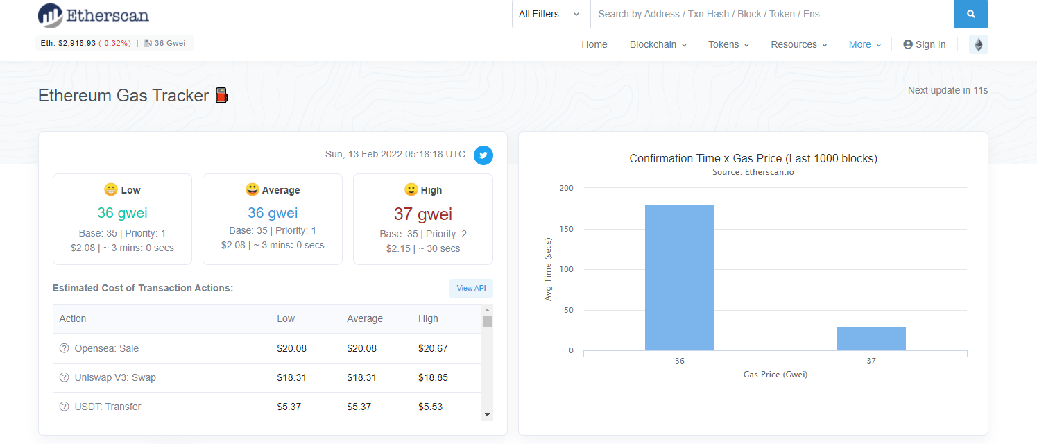 Low ETH gas fees!.png