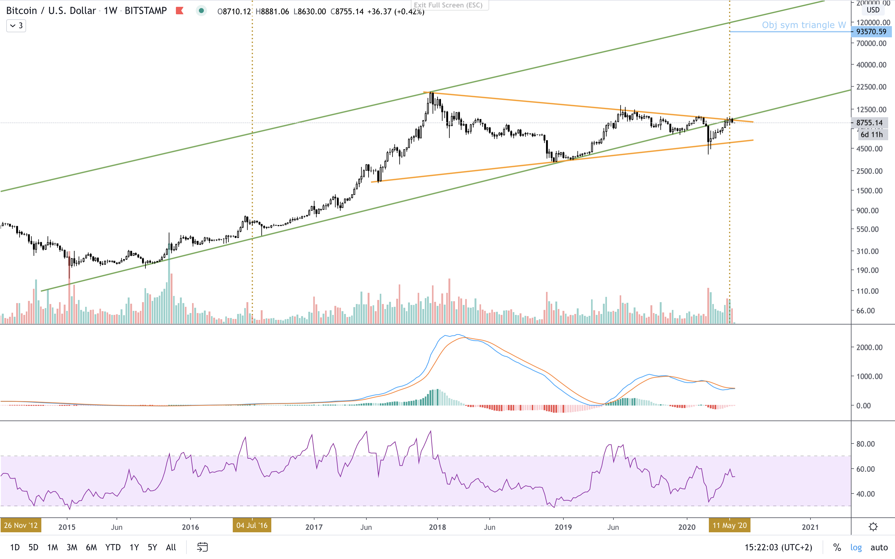 BTC:USD W.png