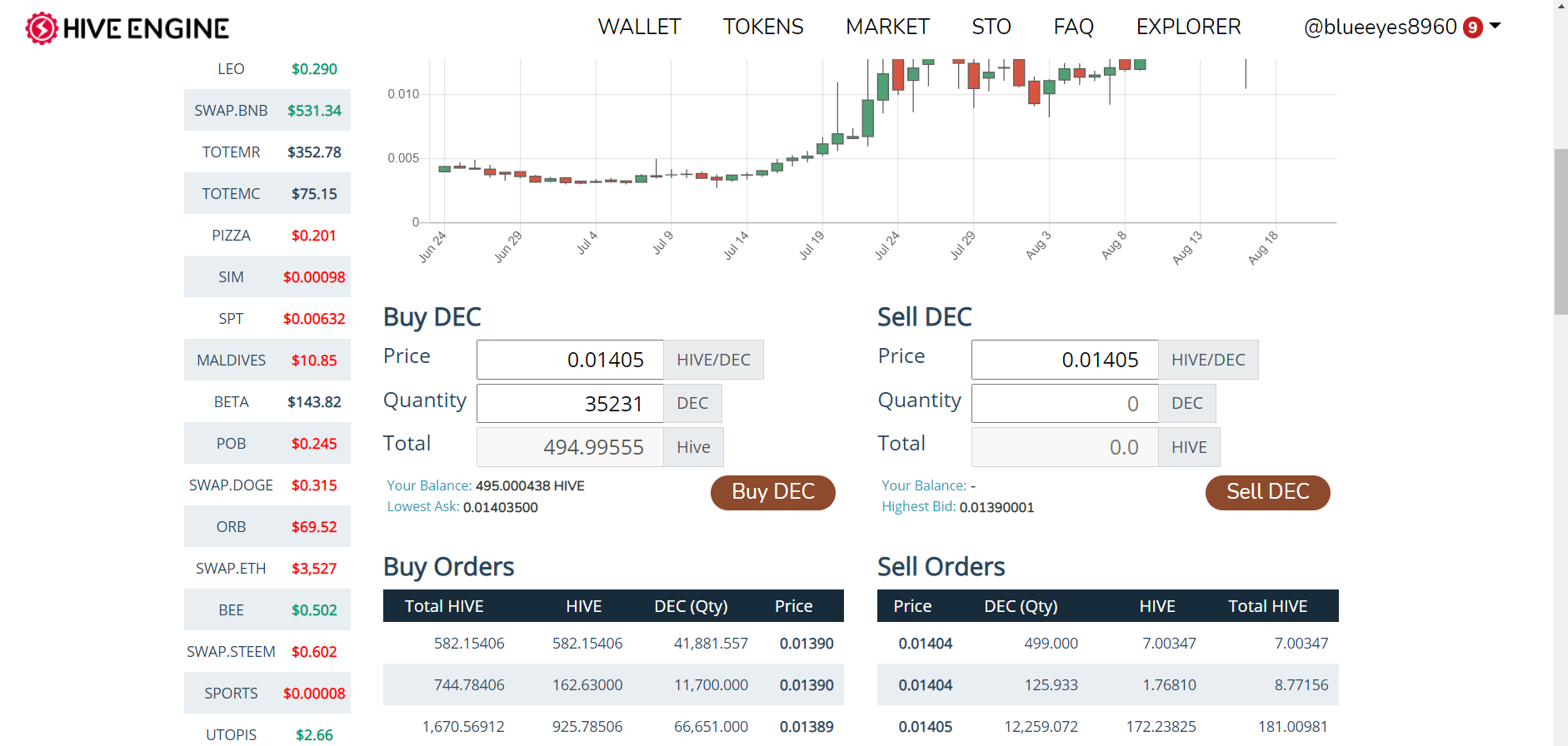 buying dec on HE.png