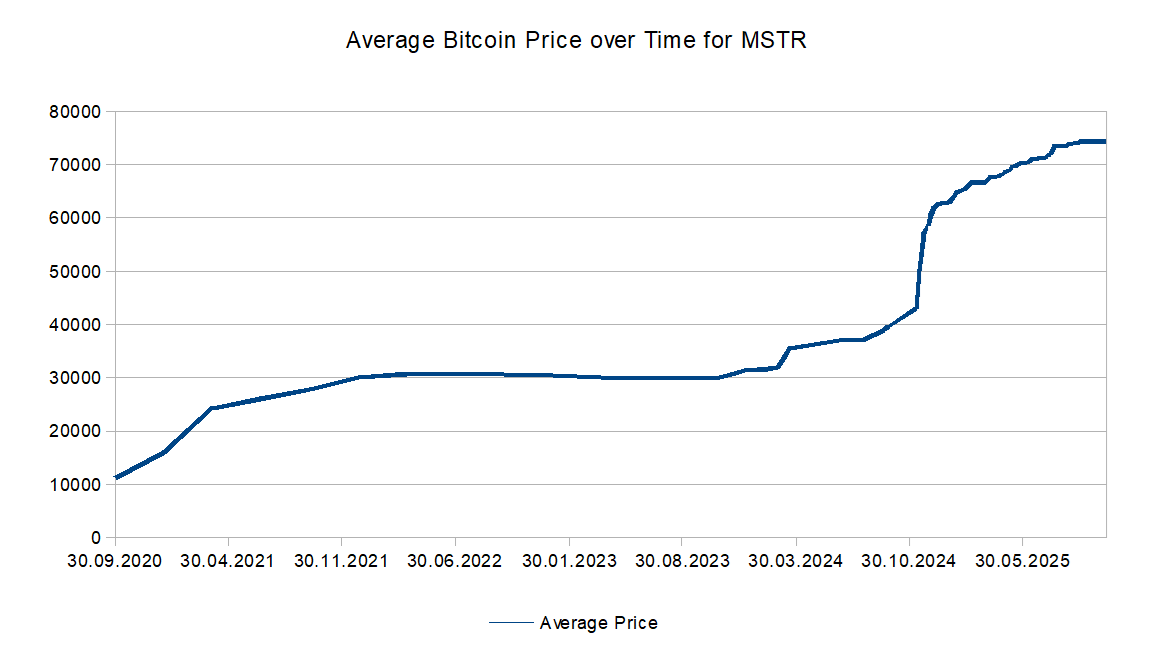 251106_av_btc_price_mstr.png