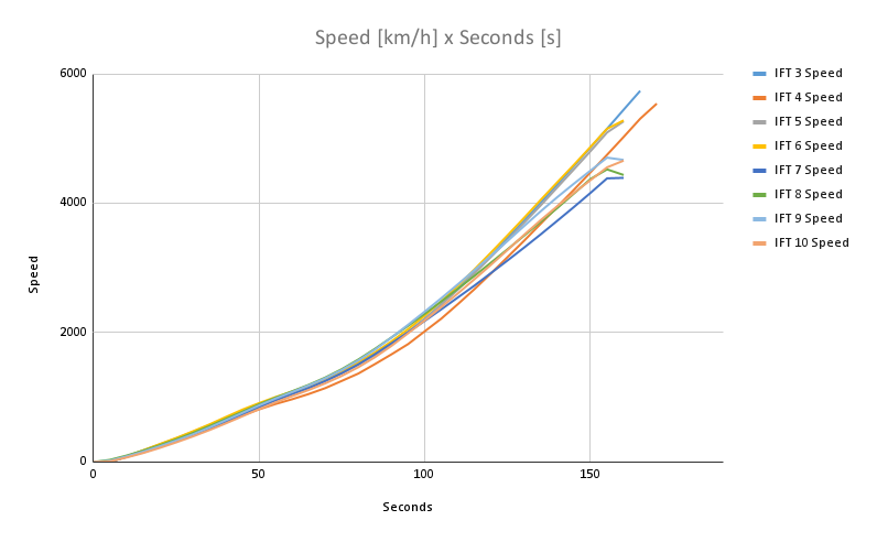 Speed [km_h] x Seconds [s] (3).png