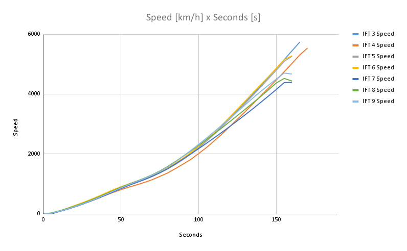 Speed [km_h] x Seconds [s] (2).png