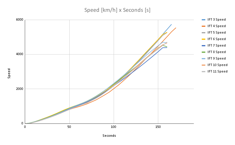 Speed [km_h] x Seconds [s] (4).png