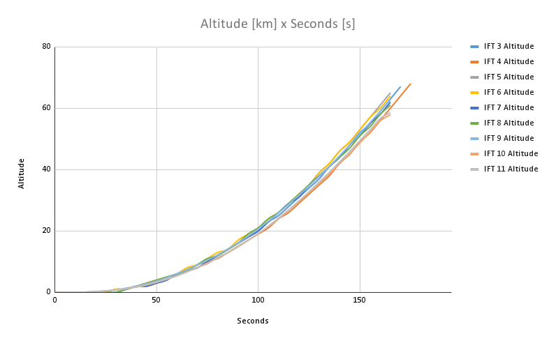 Altitude [km] x Seconds [s] (4).png