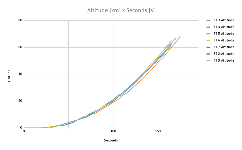Altitude [km] x Seconds [s] (2).png