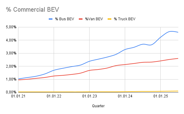 % Commercial BEV (3).png