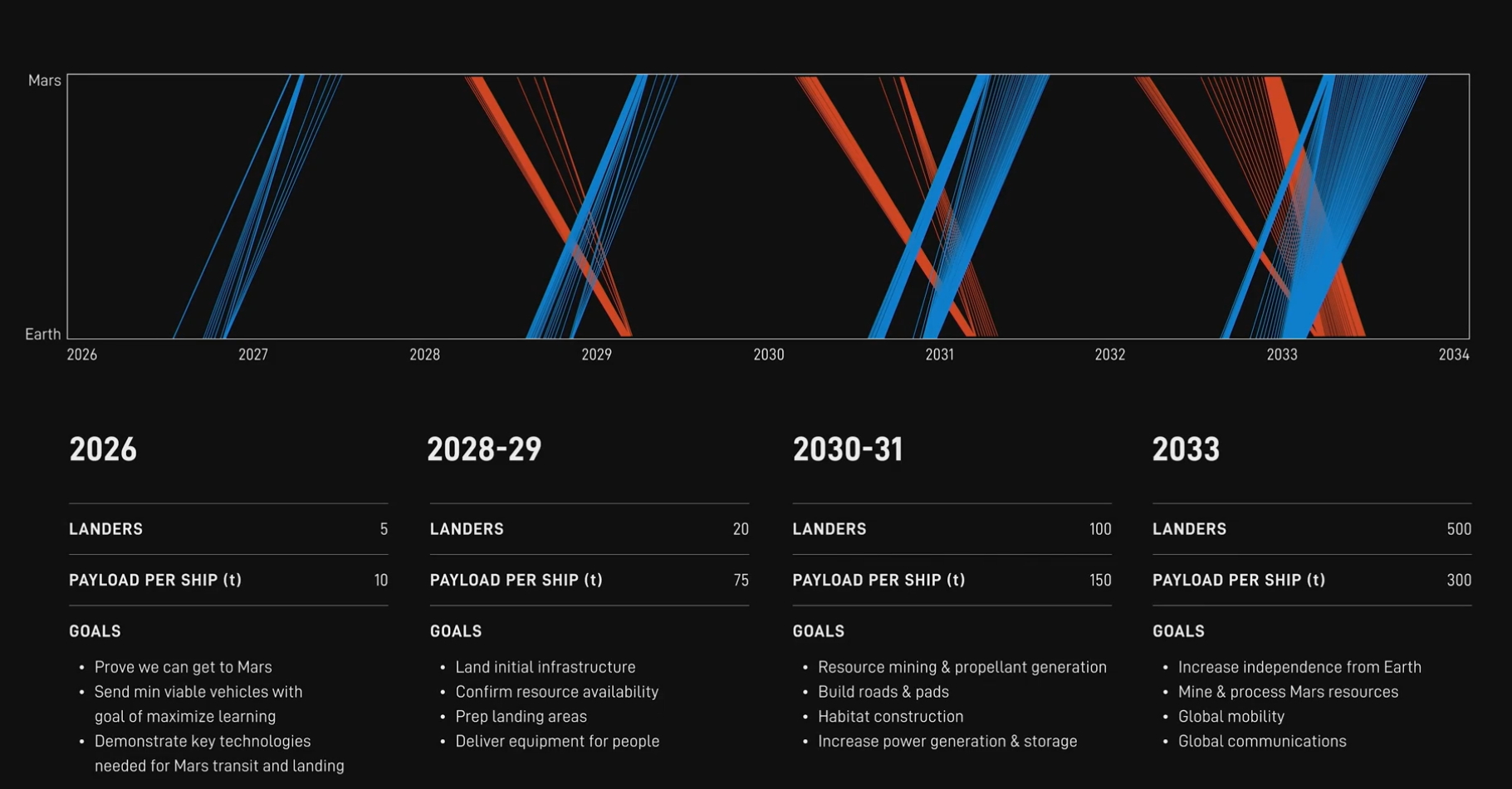 roadmap to mars spacex 25.png
