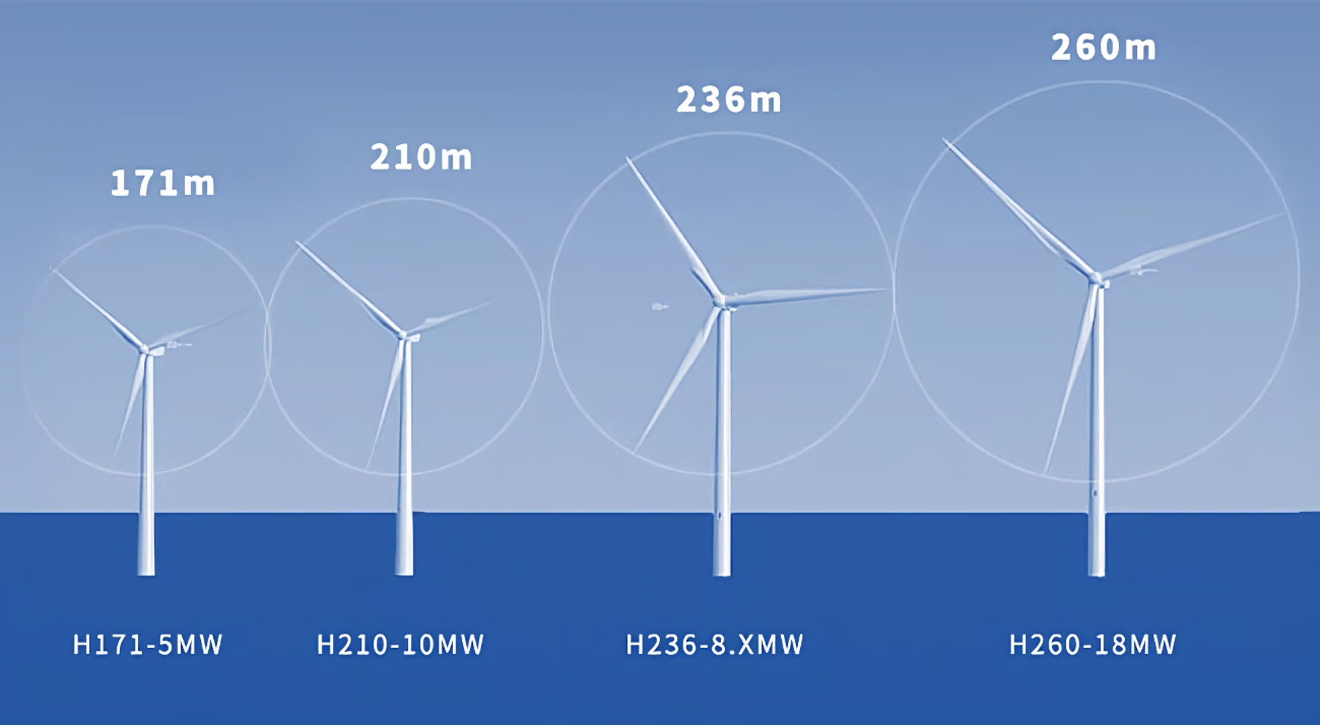wind_turb_comprison_20230110.png