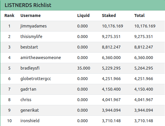 30apr2022listnerdsrichlist.png