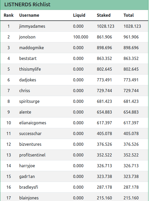 5mar2022listnerdsrichlist.png