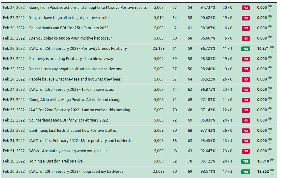 28feb2022listnerdsmail.png