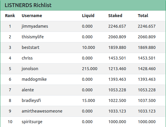 21mar2022listnerdstopten.png