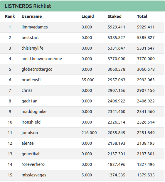 16apr2022listnerdsrichlist.png