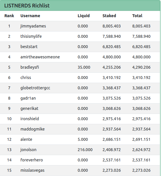 24apr2022listnerdsrichlist.png
