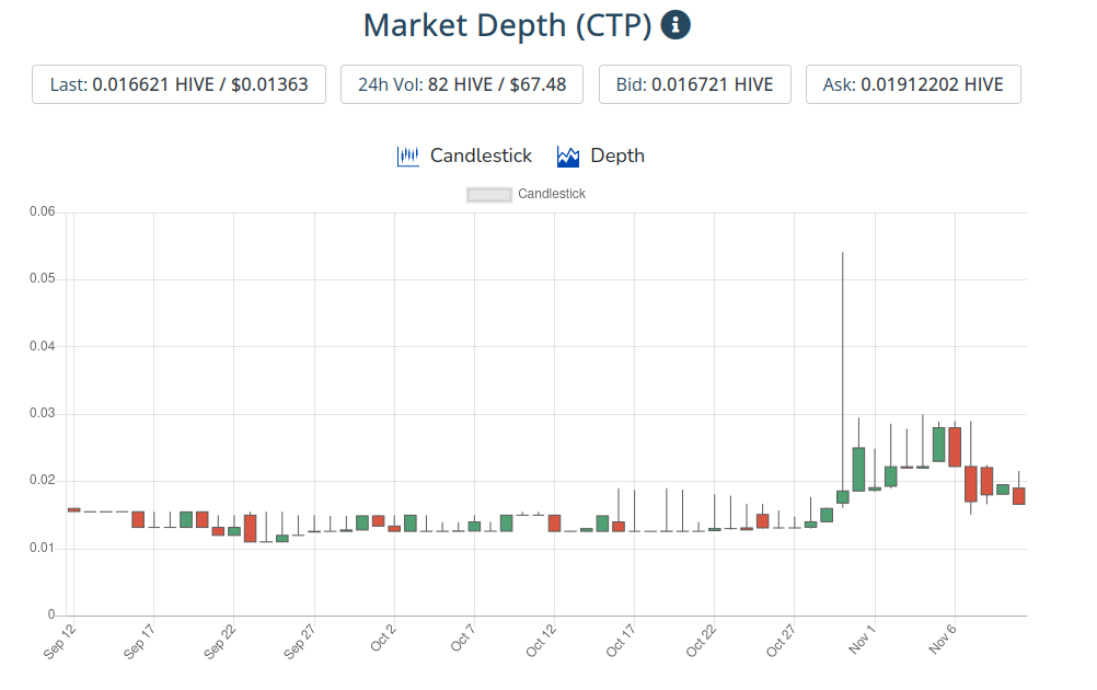 11nov2021ctptoken.png