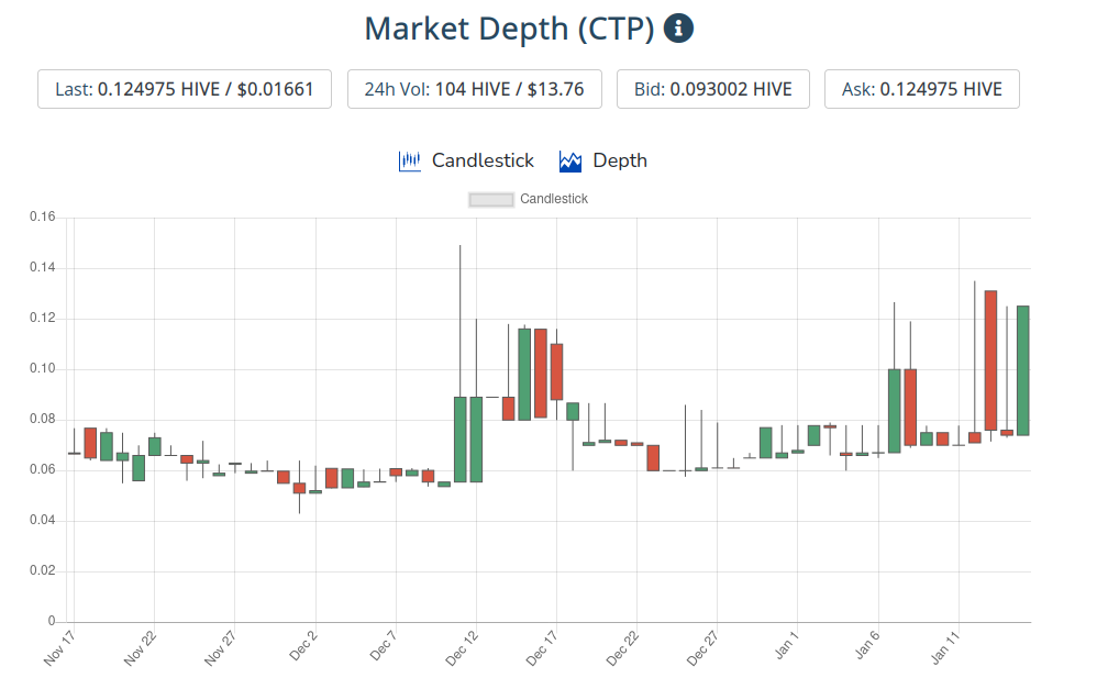 16jan2021ctptoken.png